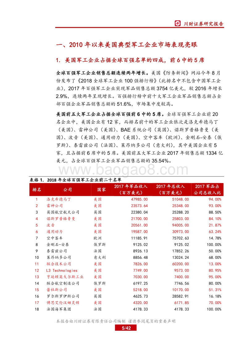 从美军工企业表现探寻我国军工企业发展.pdf_第5页