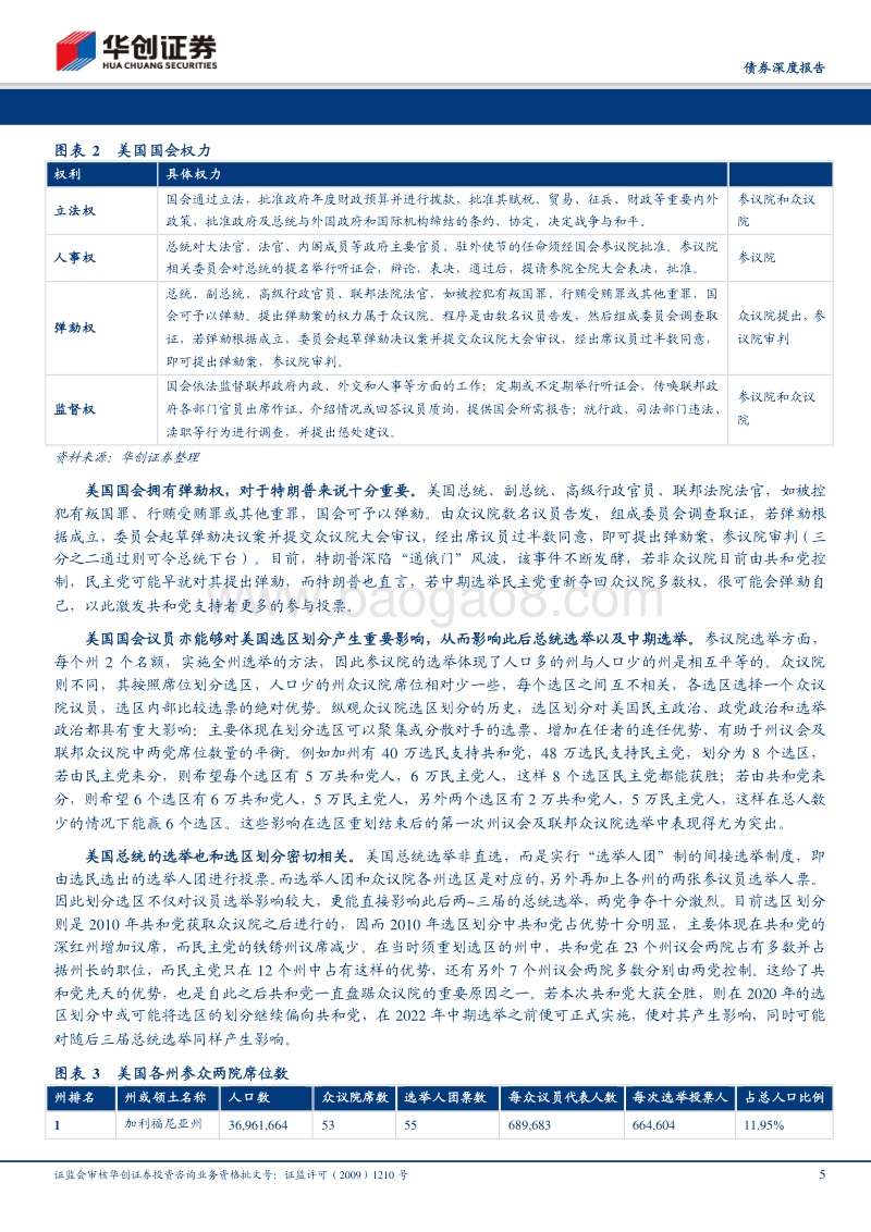 中期选举，共和党的命运及其对美国的影响将如何？.pdf_第5页