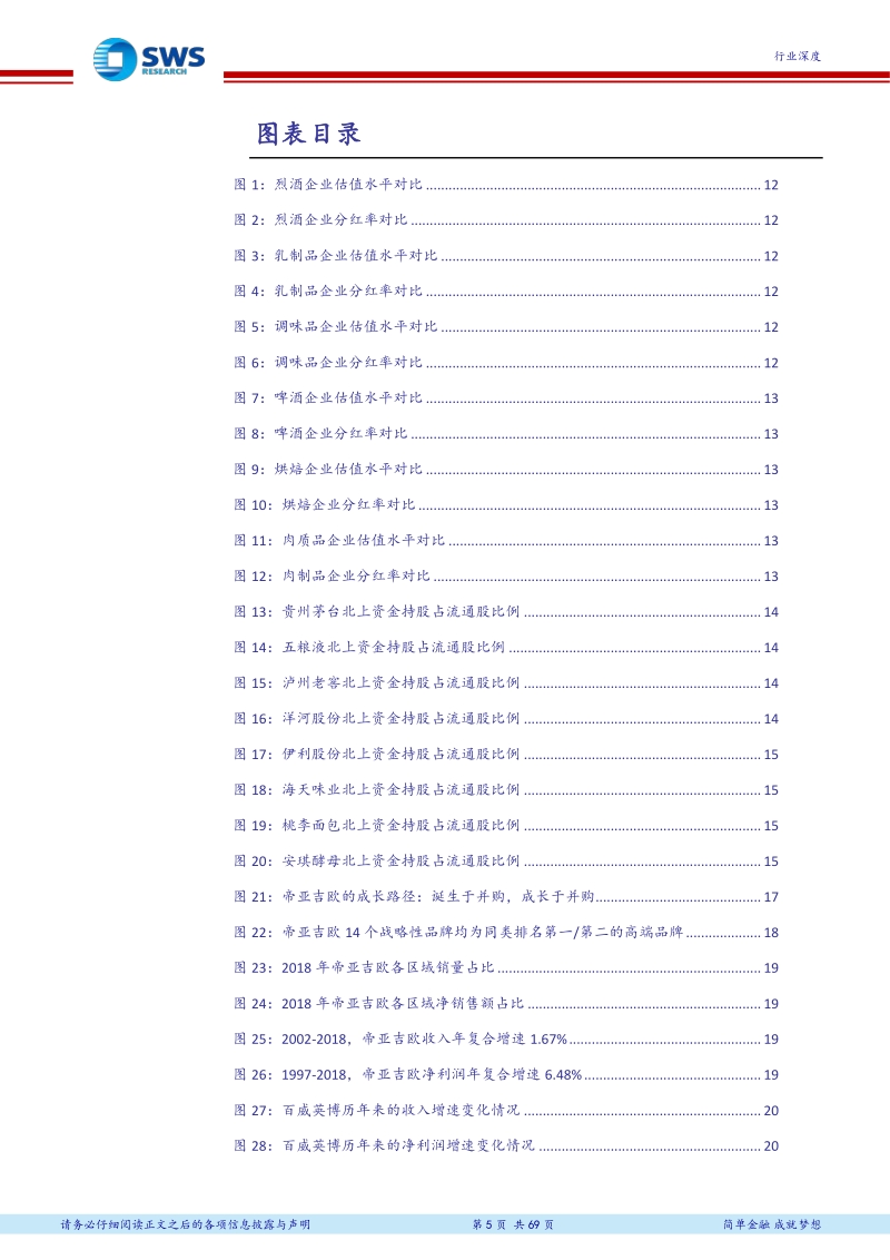 从海外经验看食饮龙头成长路径及估值体系，龙头是如何养成的？.pdf_第5页