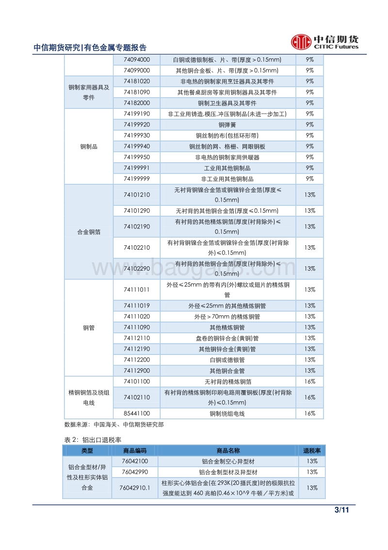 有色金属专题报告：出口退税调整对有色金属的影响.pdf_第3页