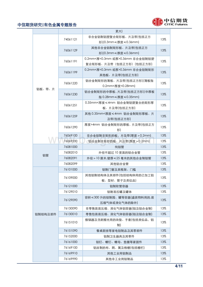 有色金属专题报告：出口退税调整对有色金属的影响.pdf_第4页