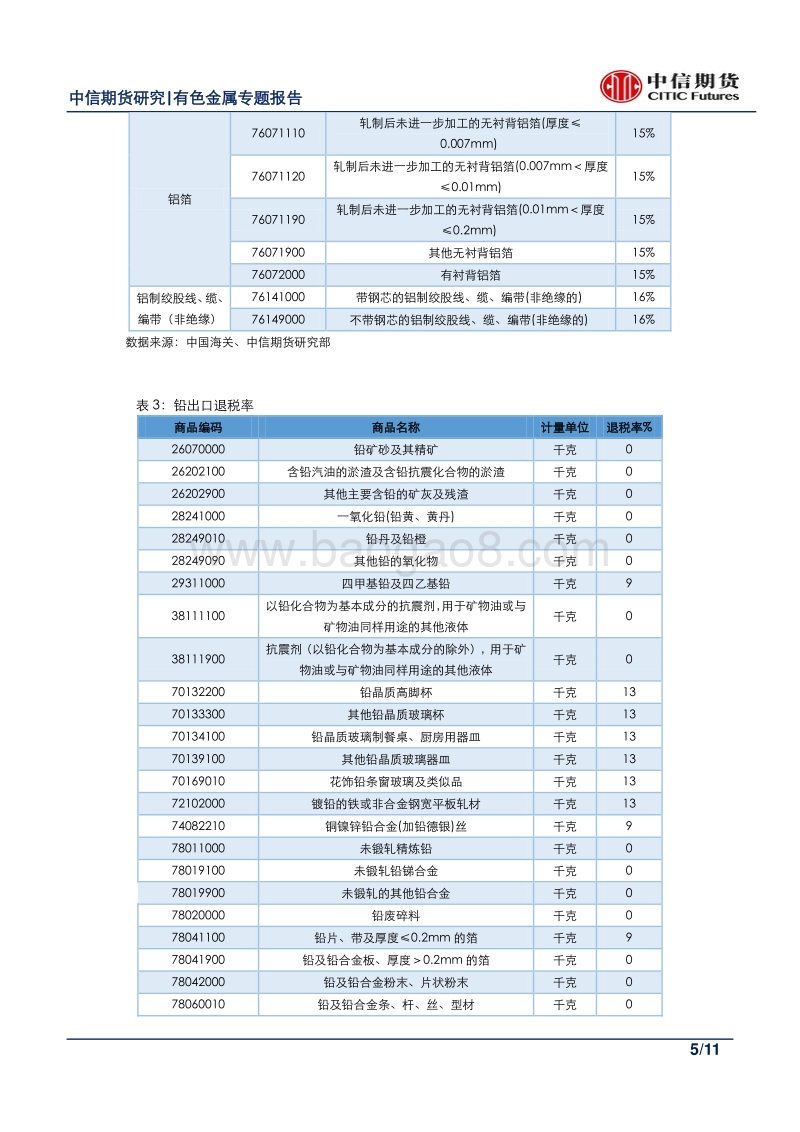 有色金属专题报告：出口退税调整对有色金属的影响.pdf_第5页