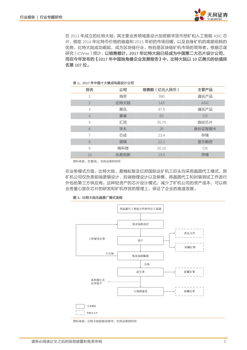 春华秋实，首批区块链创业公司上市潮或将来临？.pdf_第5页