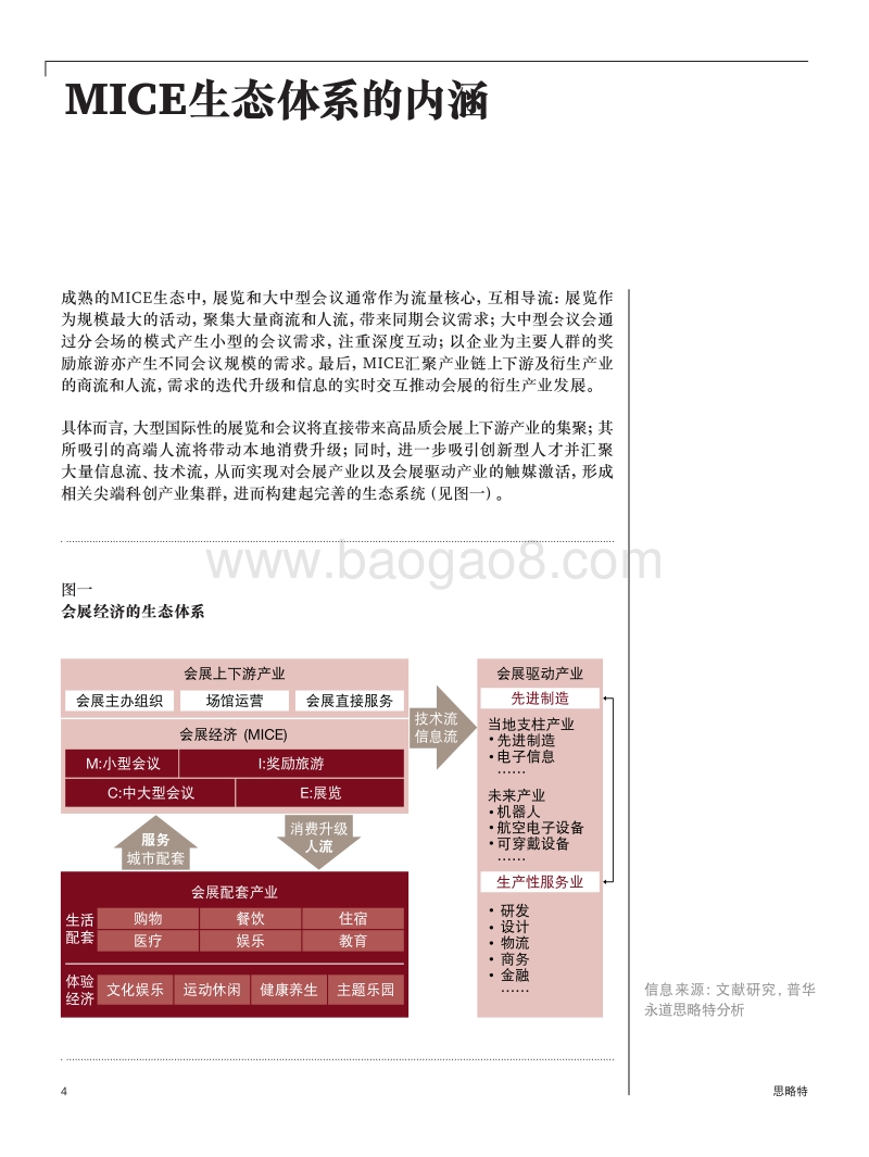 产城融合新引擎：世界级会展经济生态体系的构建之道.pdf_第4页