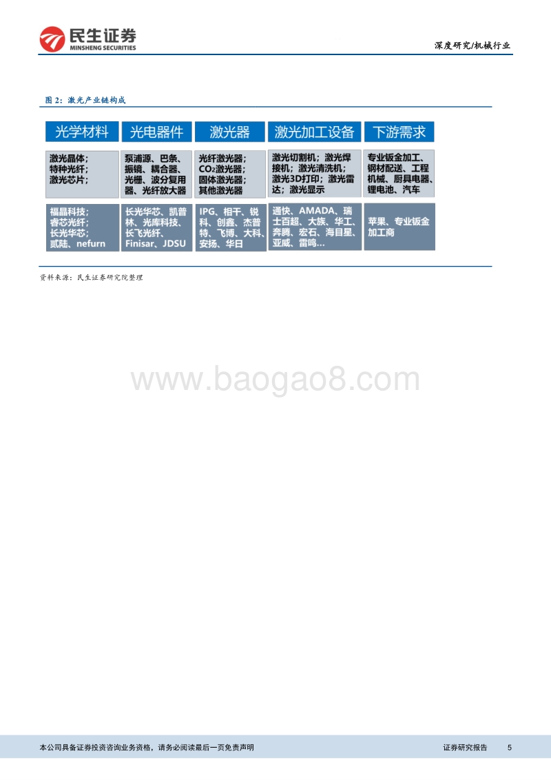 激光产业链研究框架：激光器篇.pdf_第5页