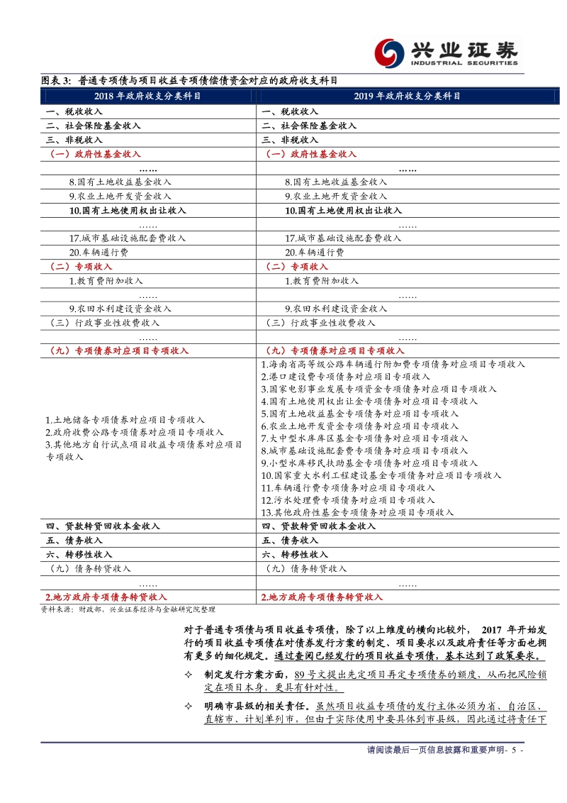 从纳入社融口径说起，一文读懂地方专项债.pdf_第5页