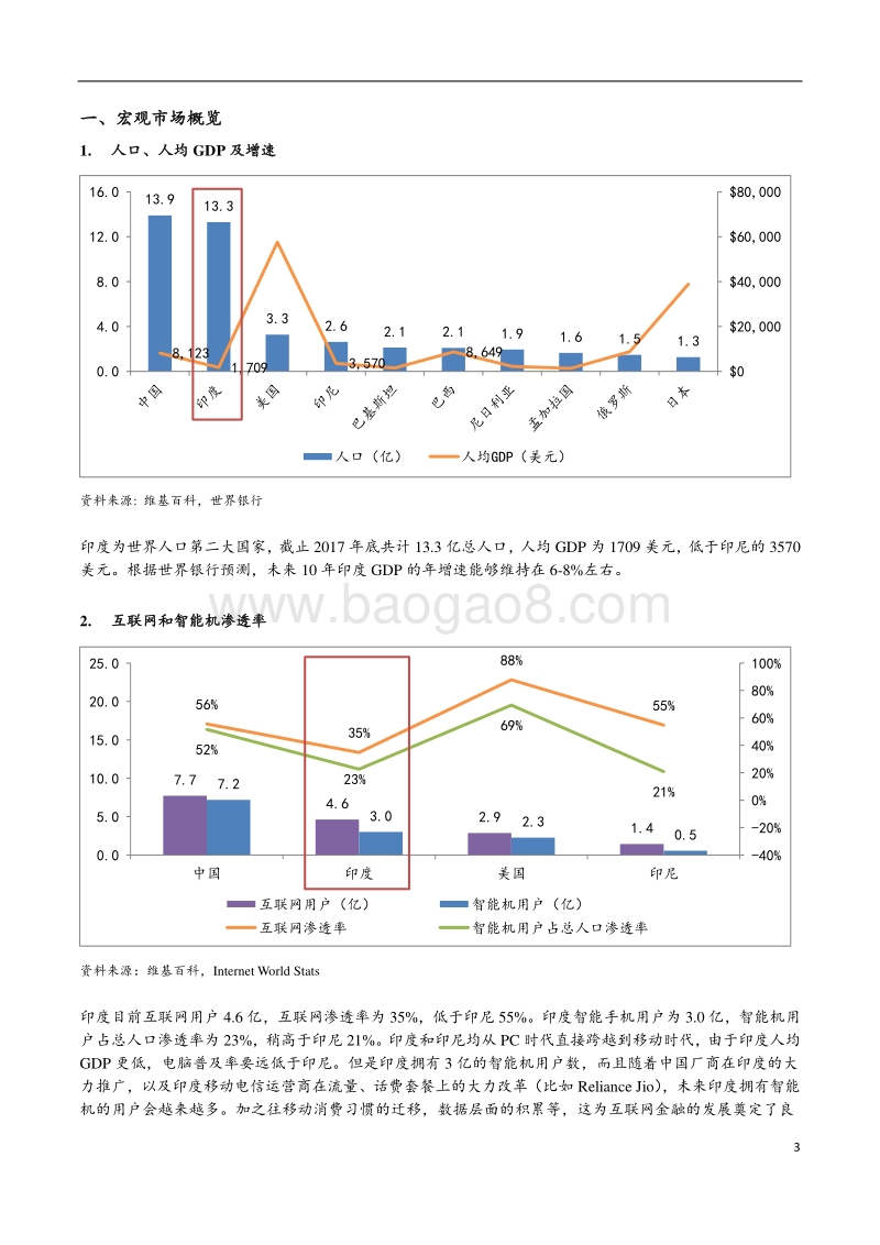 印度互联网金融报告.pdf_第3页