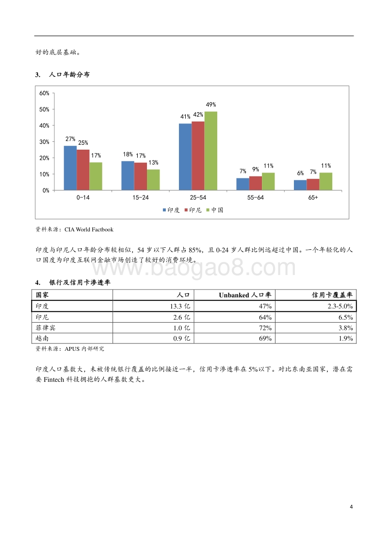 印度互联网金融报告.pdf_第4页