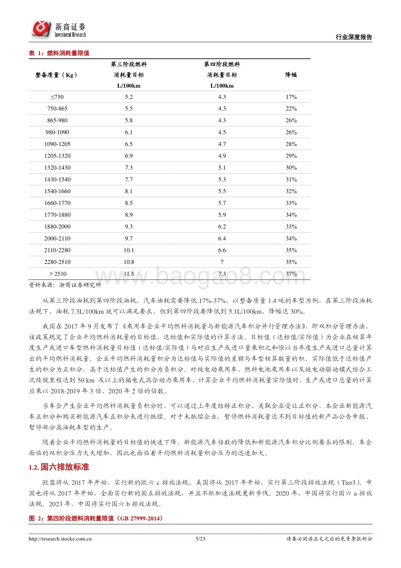 发动机技术升级：节能减排的主要路径b.pdf_第5页