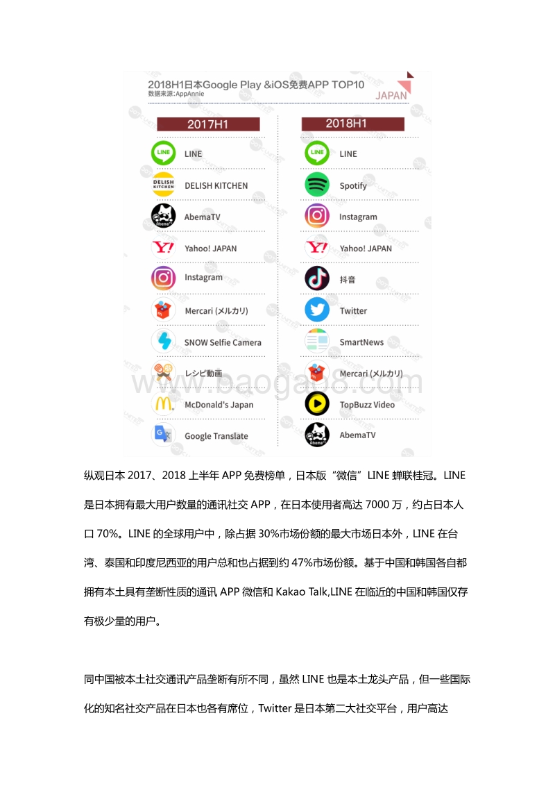 2018年H1全球APP市场报告之日本篇.pdf_第2页