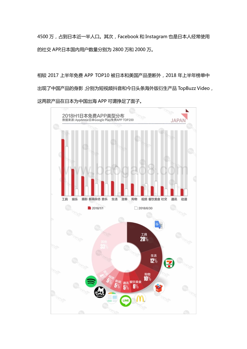2018年H1全球APP市场报告之日本篇.pdf_第3页