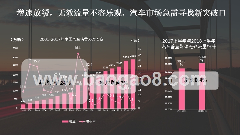 2018-2019女性与汽车营销研究报告.pptx_第2页