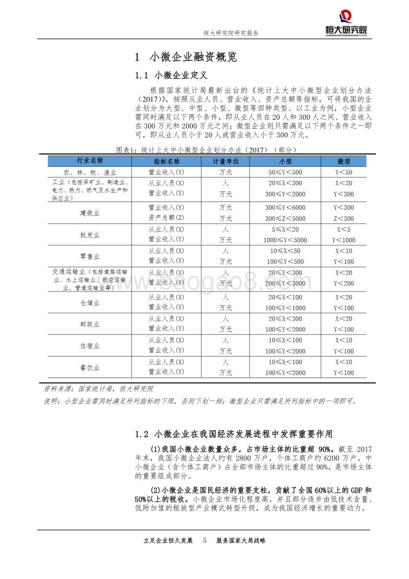 小微企业融资困境与破解之道.pdf_第5页