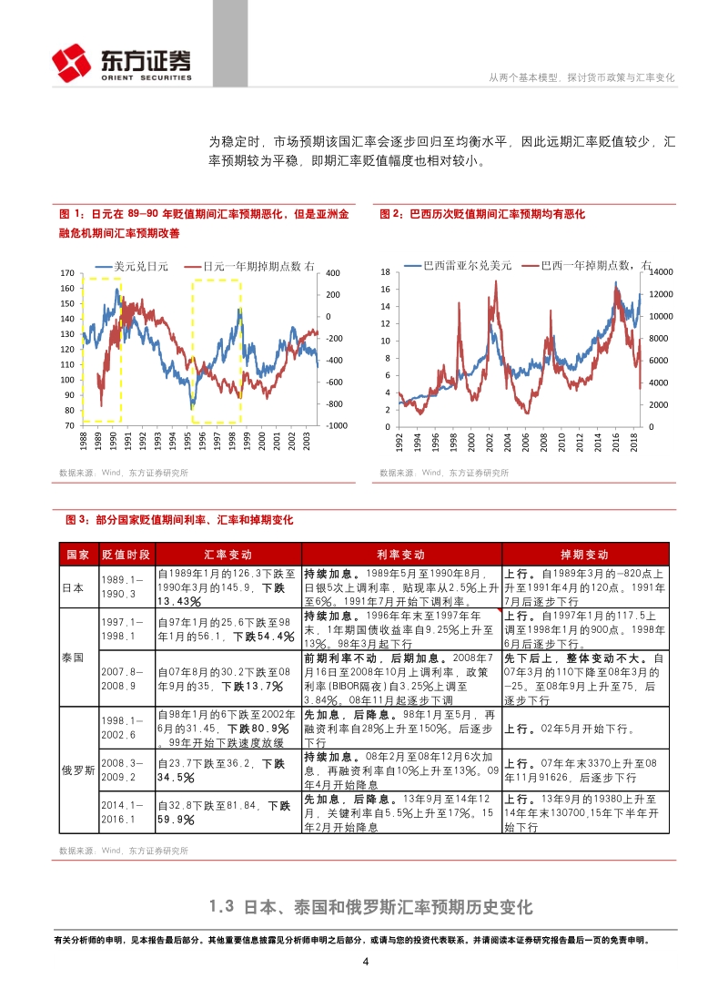 汇率系列专题研究报告之一：从两个基本模型，探讨货币政策与汇率变化.pdf_第4页