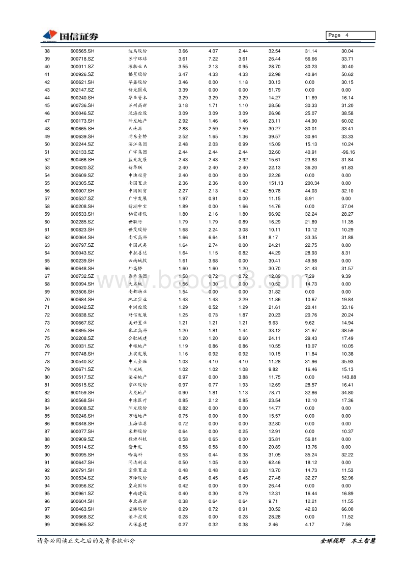 房地产行业专题：优势地产股或具备较高的股息率.pdf_第4页