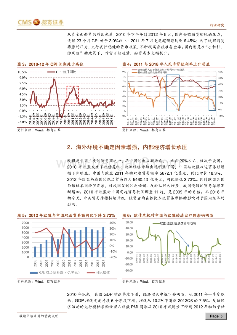基建投资历史系列报告：鉴往知来，基建行情接下来怎么看？.pdf_第5页