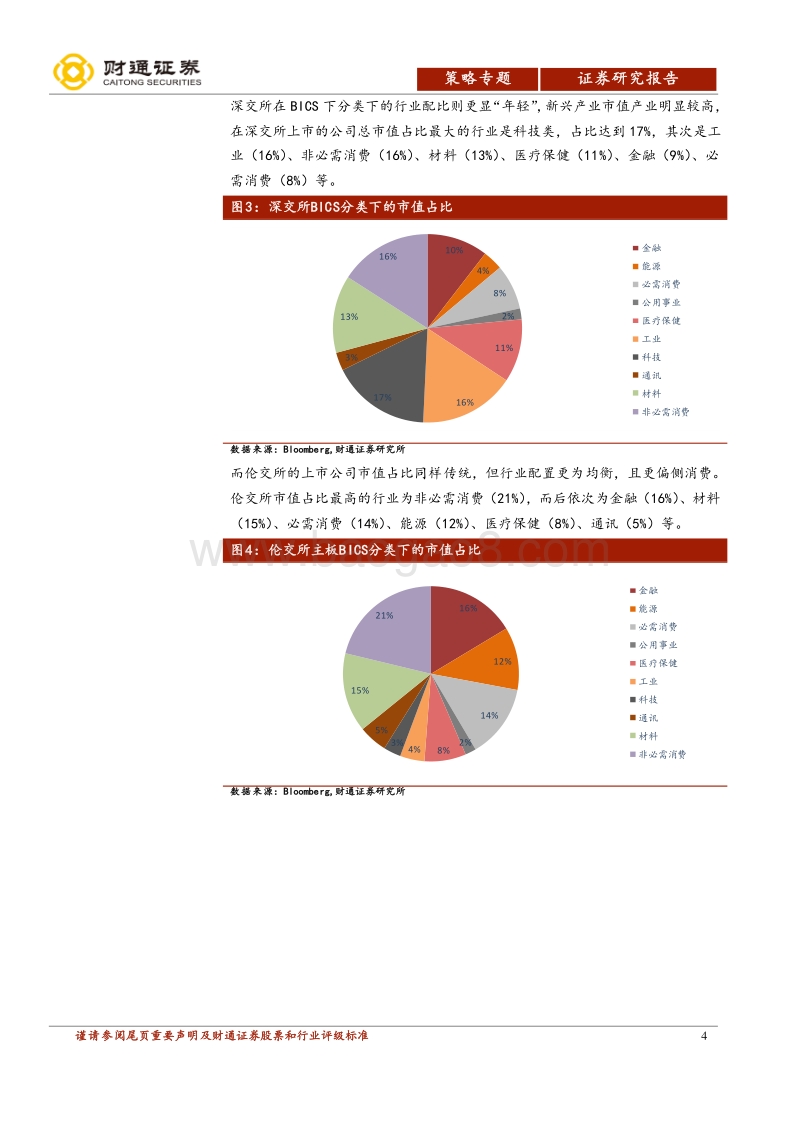 沪伦通专题报告：关注沪伦通带来的投资机会.pdf_第4页
