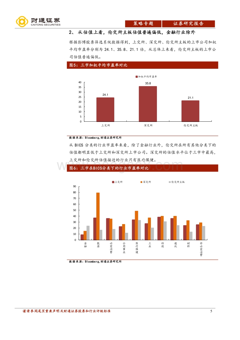 沪伦通专题报告：关注沪伦通带来的投资机会.pdf_第5页