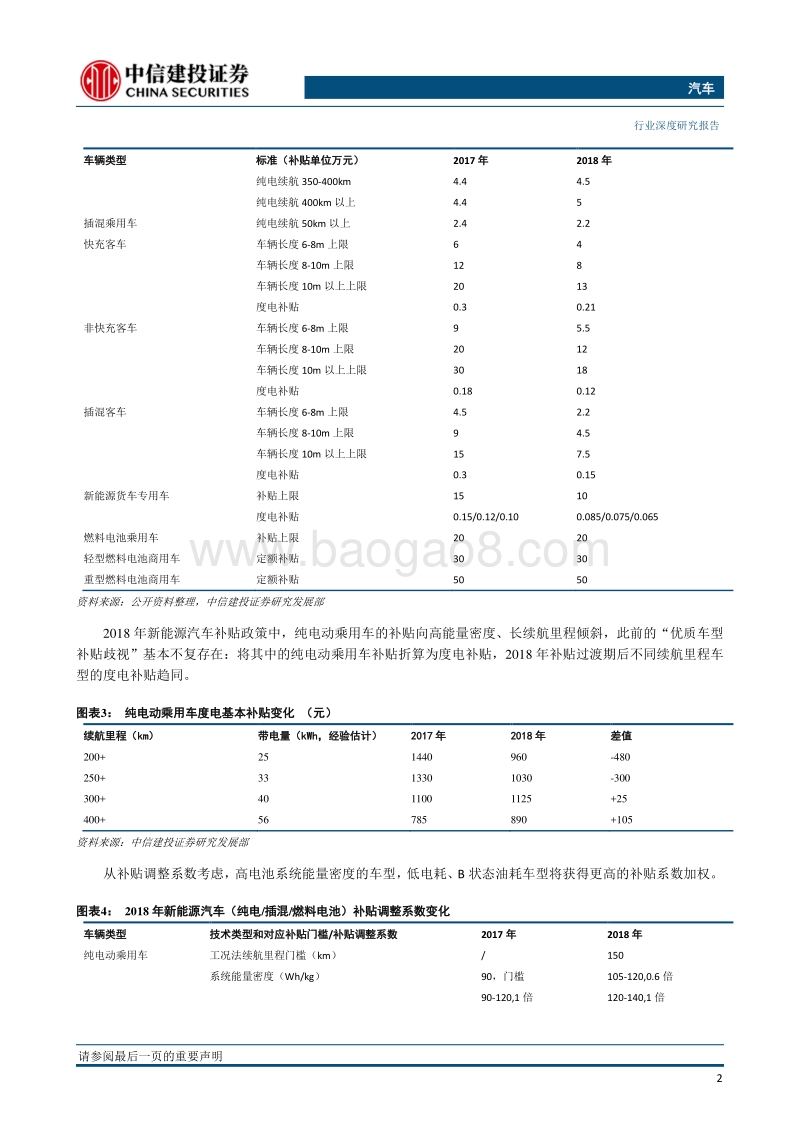 新能源汽车产业趋势系列报告之四：电驹承大势，沙场秋点兵.pdf_第5页