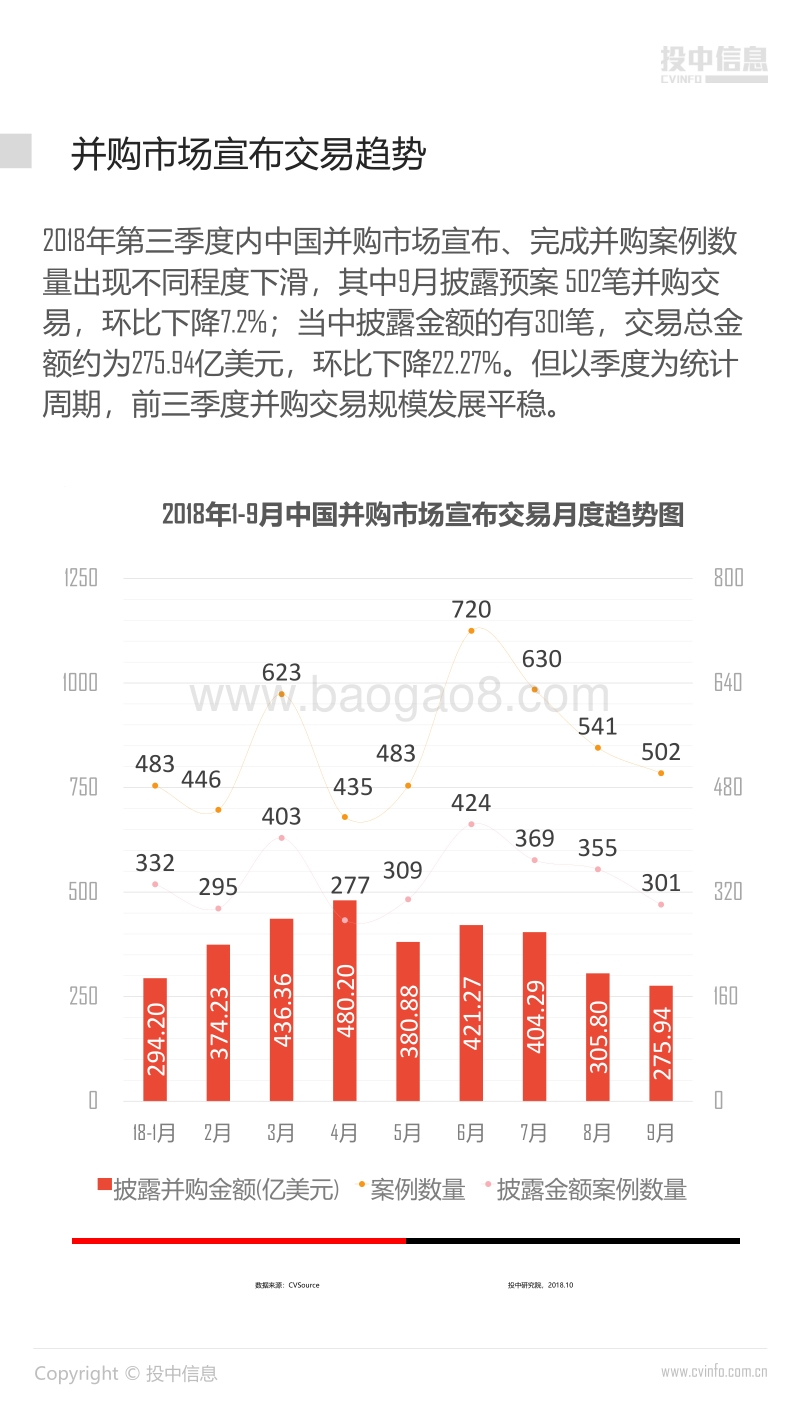 2018年Q3中国企业并购市场数据报告.pdf_第4页