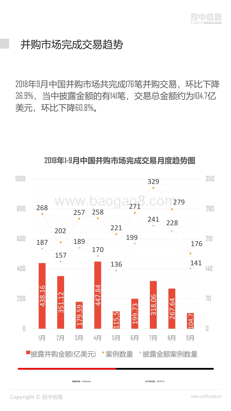 2018年Q3中国企业并购市场数据报告.pdf_第5页