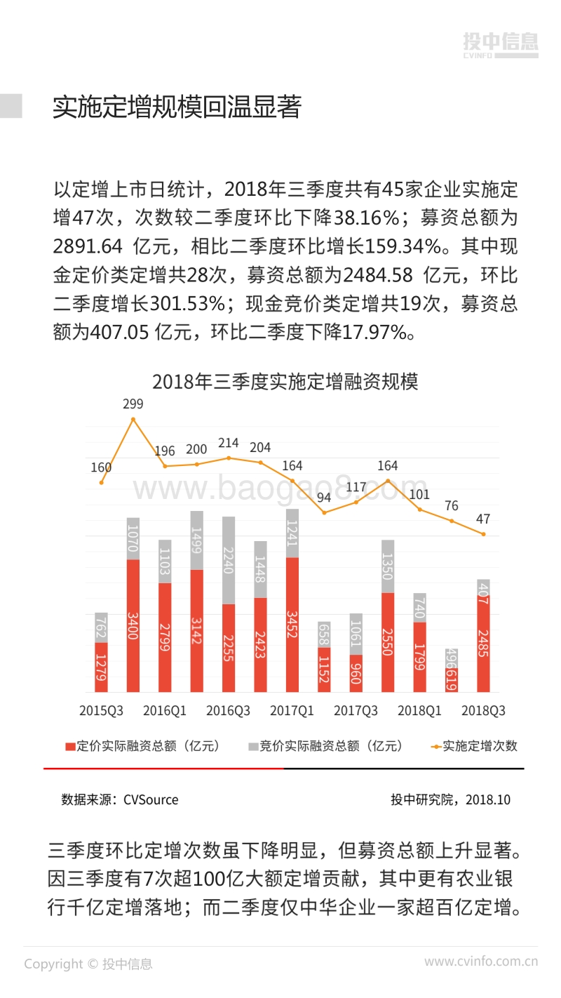 2018年Q3中国定增市场数据报告.pdf_第4页