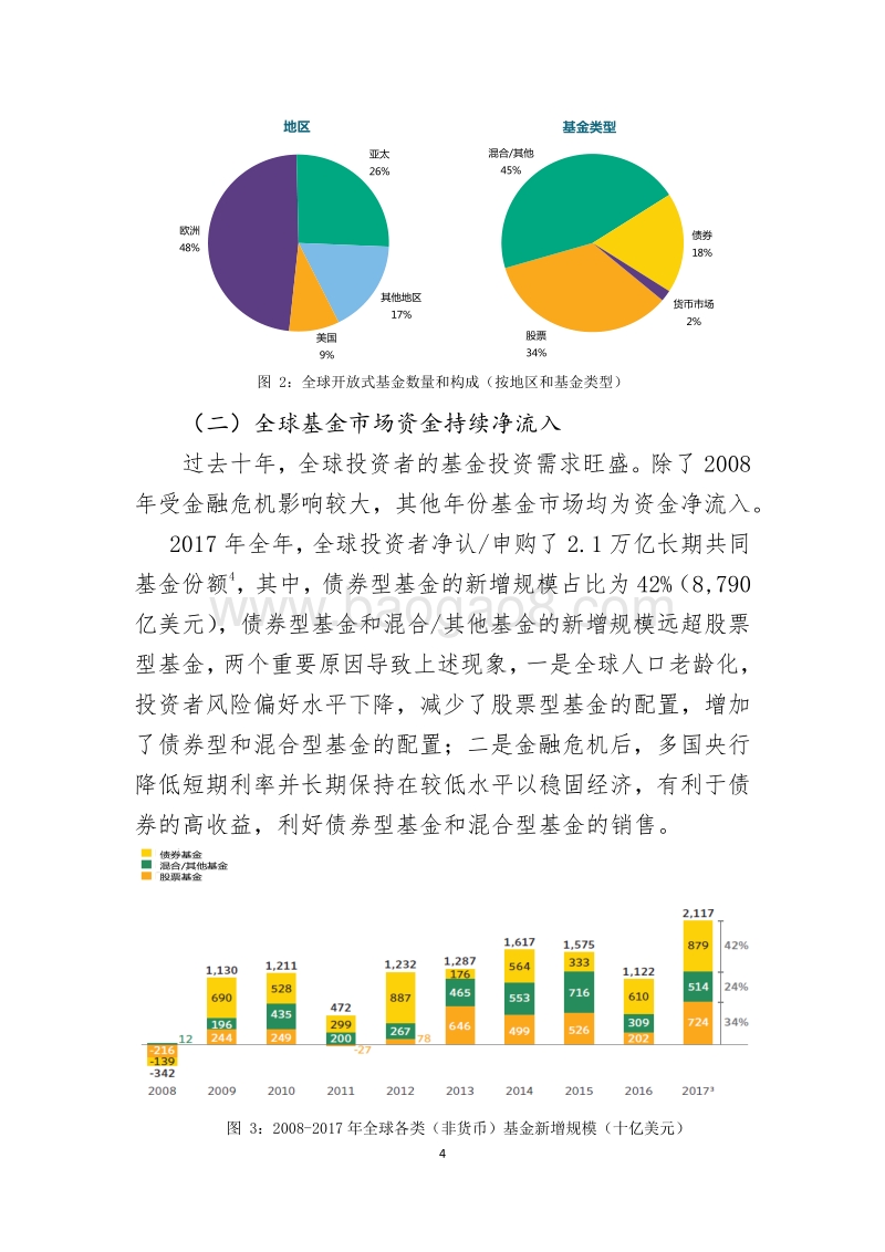 2017年度美国公募基金业发展报告.pdf_第4页
