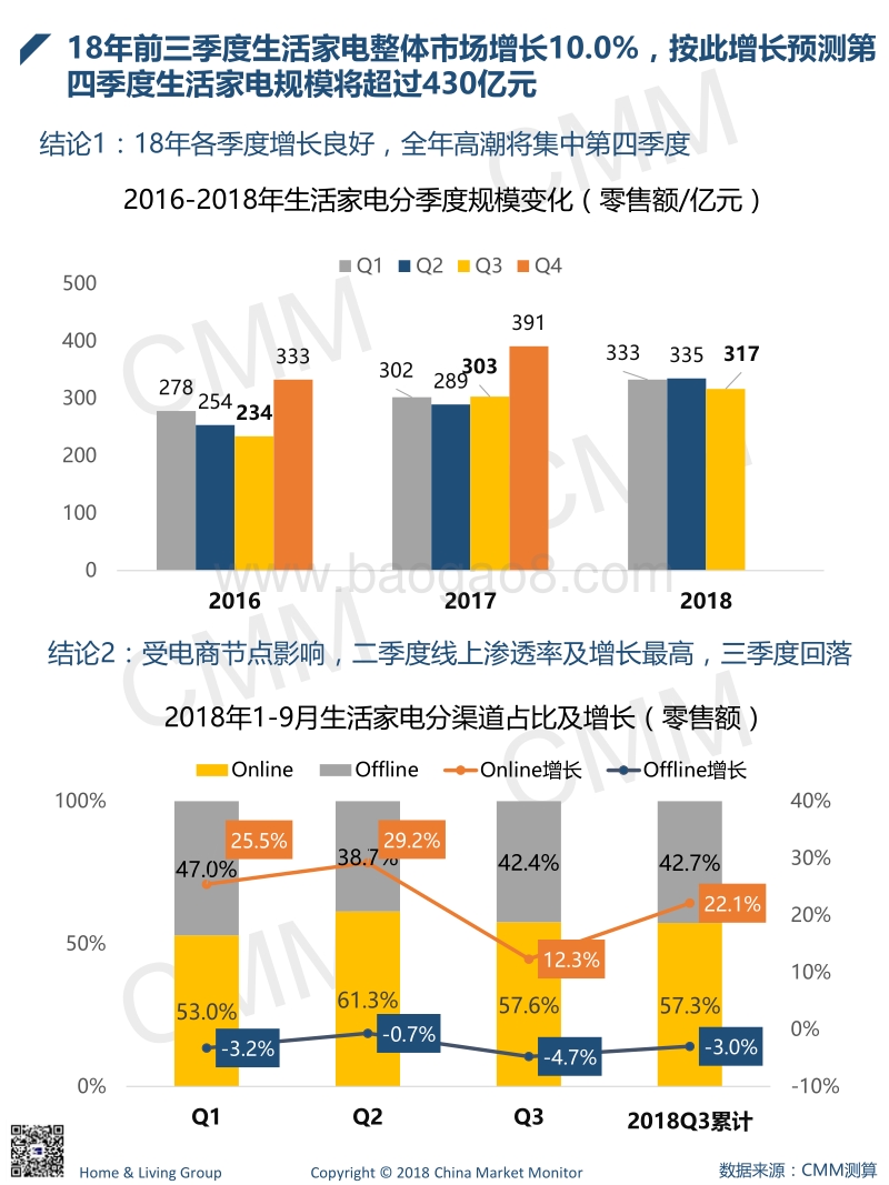 2018年1-9月生活小家电季度简报.pdf_第2页