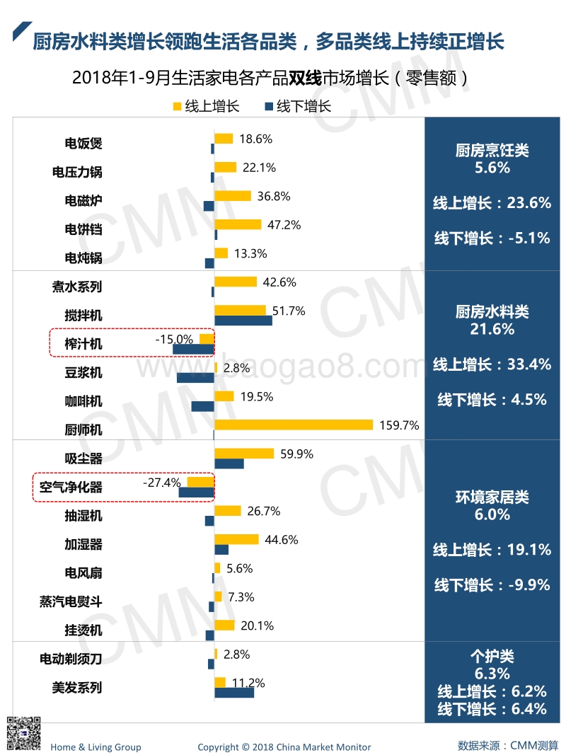 2018年1-9月生活小家电季度简报.pdf_第3页