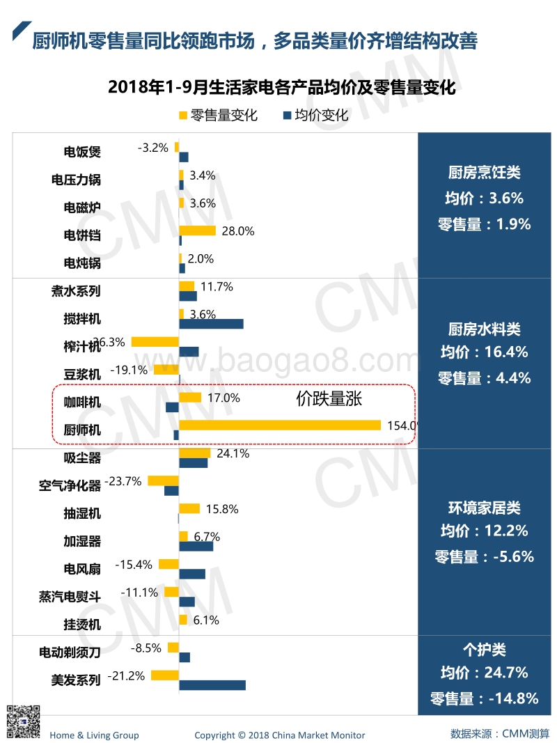 2018年1-9月生活小家电季度简报.pdf_第4页