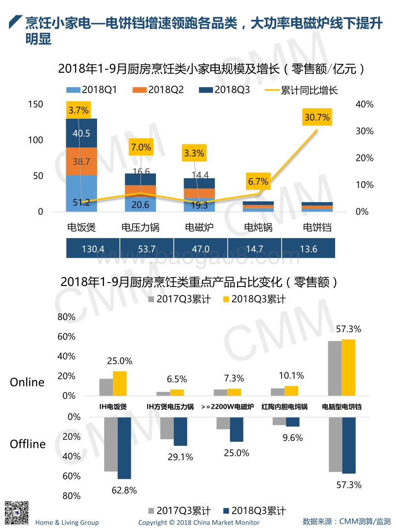 2018年1-9月生活小家电季度简报.pdf_第5页