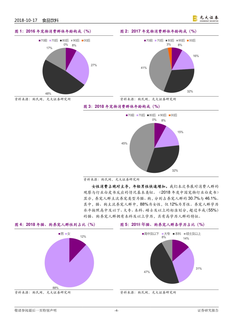 宠物产业深度跟踪系列二：海外品牌高举高打，国内品牌另辟蹊径.pdf_第4页