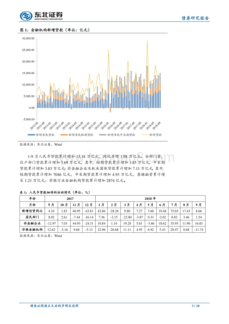 票据增长结构恶化，社融调整增速仍降.pdf_第3页