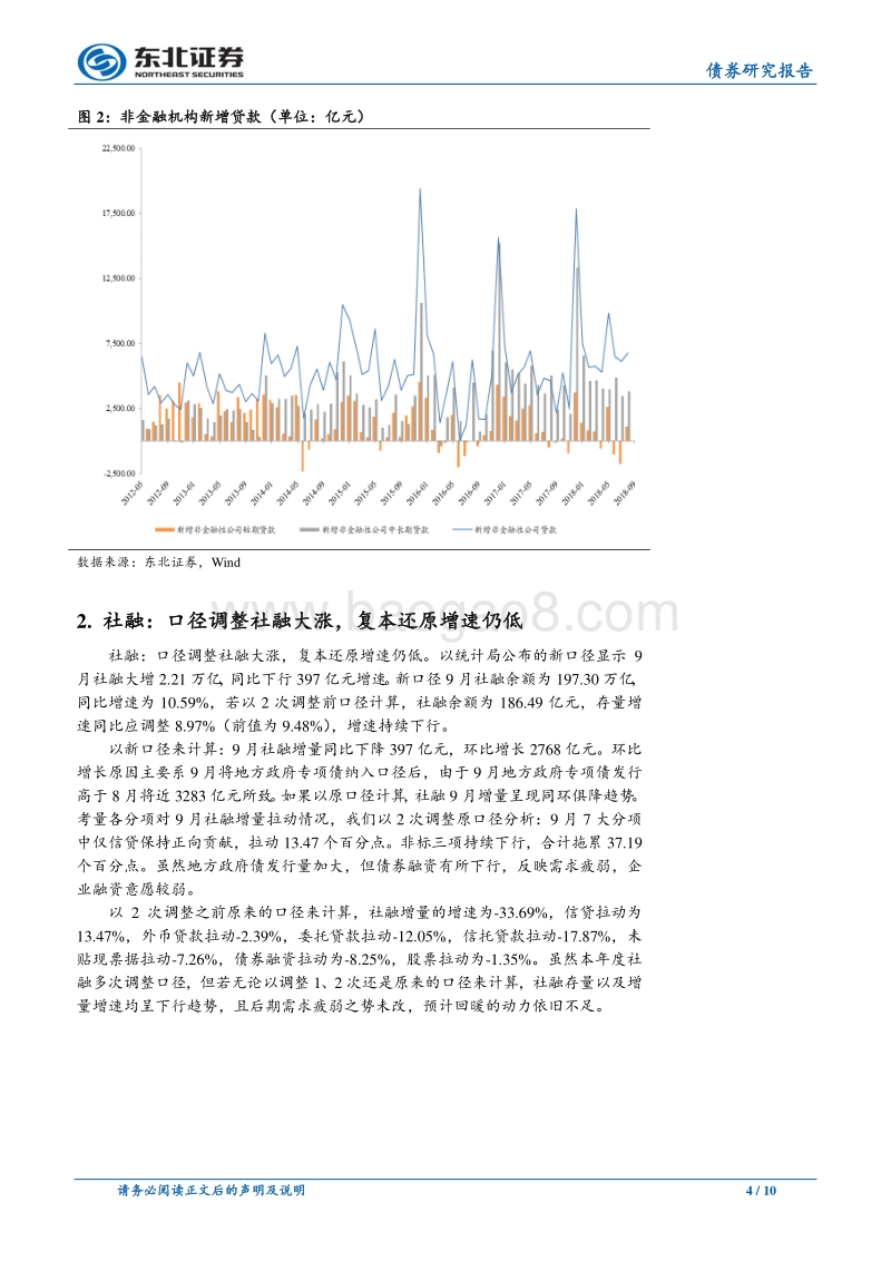 票据增长结构恶化，社融调整增速仍降.pdf_第4页