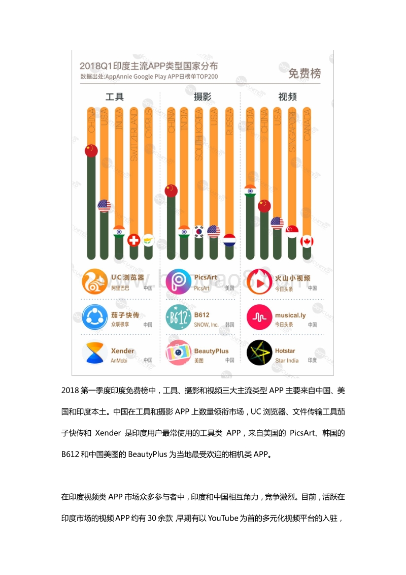 2018春季APP市场报告之印度篇.pdf_第5页
