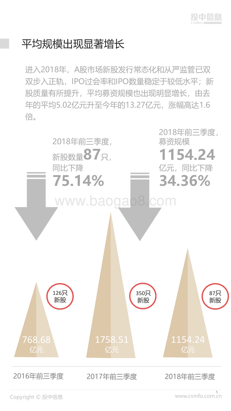 2018年前三季度中国企业IPO市场数据报告.pdf_第5页
