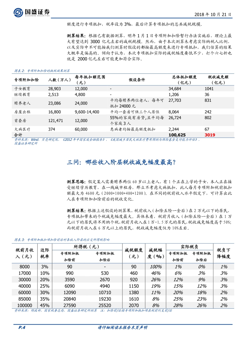 个税专项抵扣的减税规模及对消费的影响.pdf_第4页