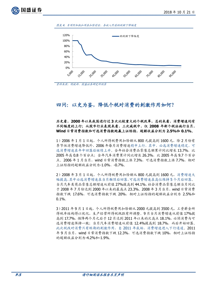 个税专项抵扣的减税规模及对消费的影响.pdf_第5页