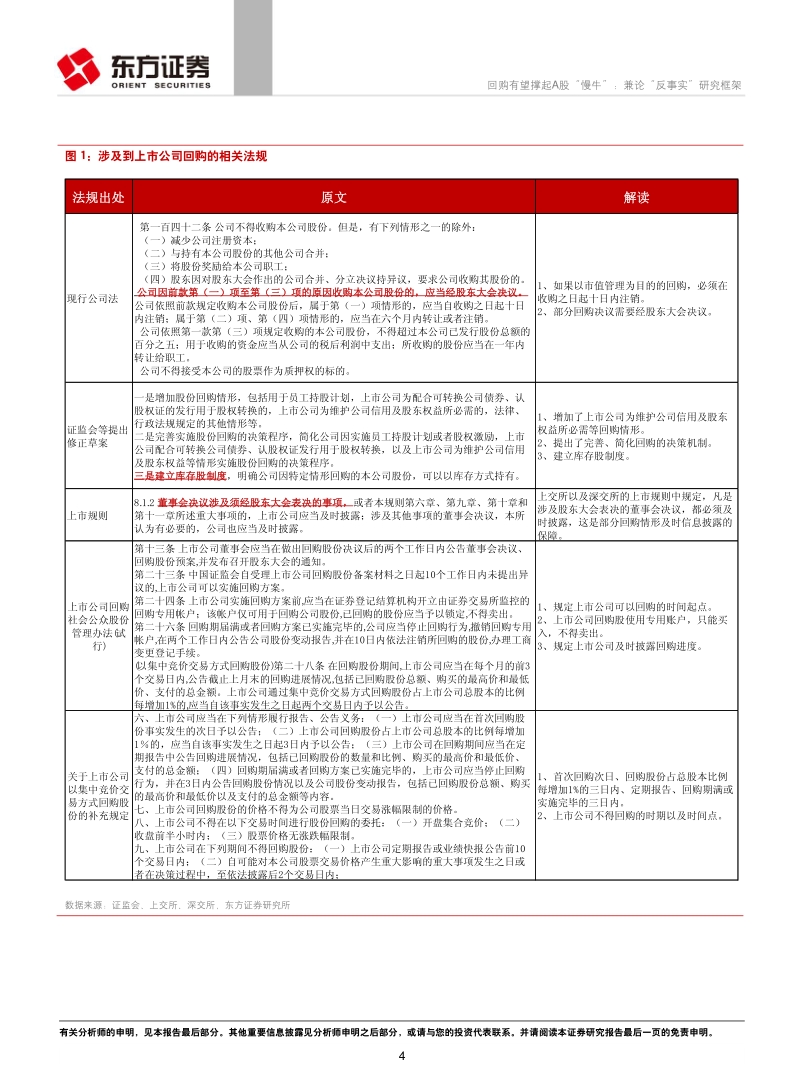 策略视角的A股制度研究系列：回购有望撑起A股“慢牛”，兼论“反事实”研究框架.pdf_第4页