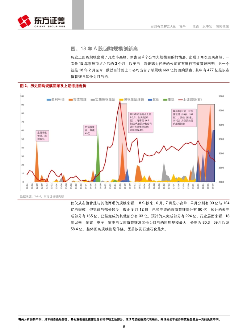 策略视角的A股制度研究系列：回购有望撑起A股“慢牛”，兼论“反事实”研究框架.pdf_第5页