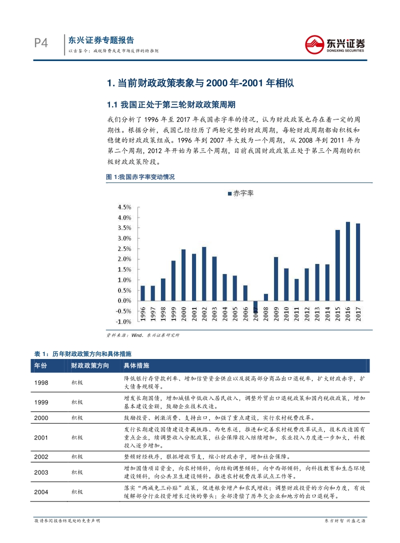 以古鉴今，减税降费或是市场反弹的助推剂.pdf_第4页