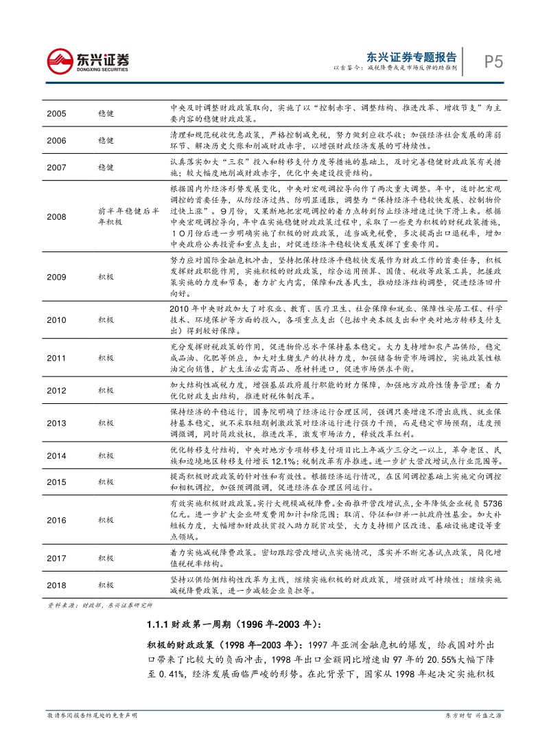 以古鉴今，减税降费或是市场反弹的助推剂.pdf_第5页
