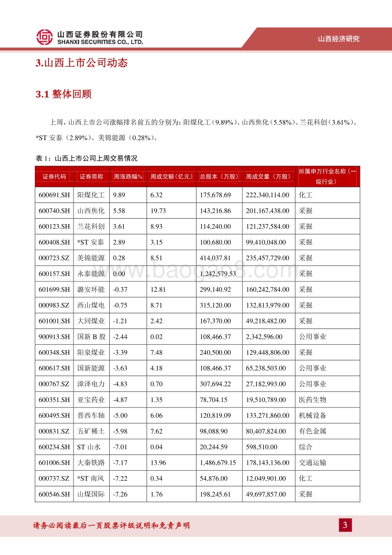 山西国企强力推进8方面38项“施工图”.pdf_第3页