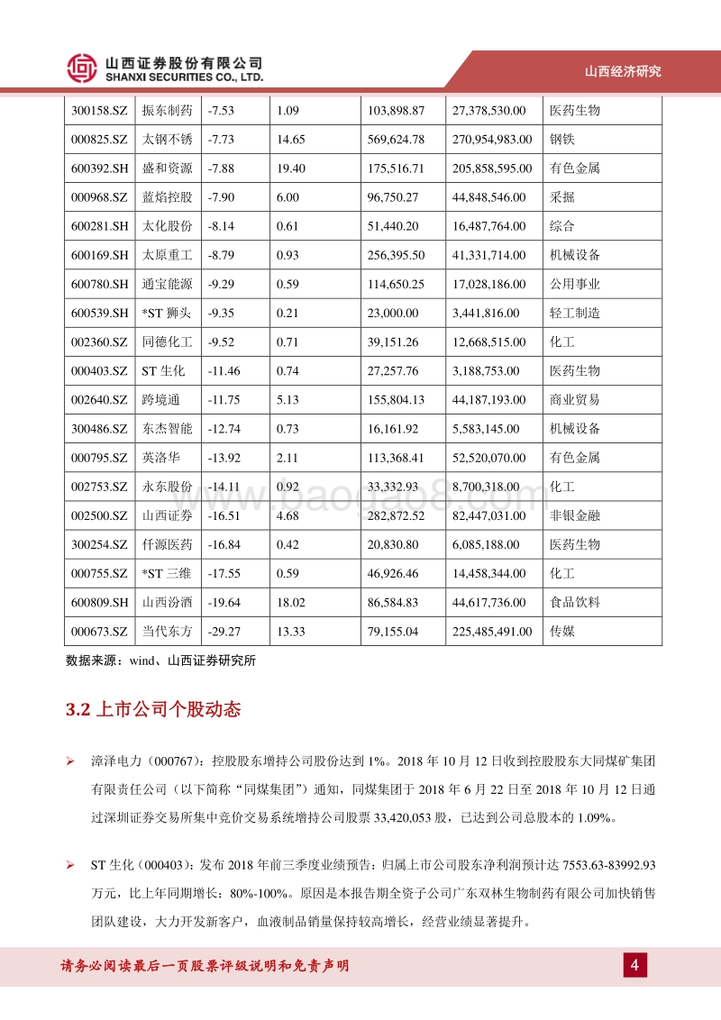 山西国企强力推进8方面38项“施工图”.pdf_第4页