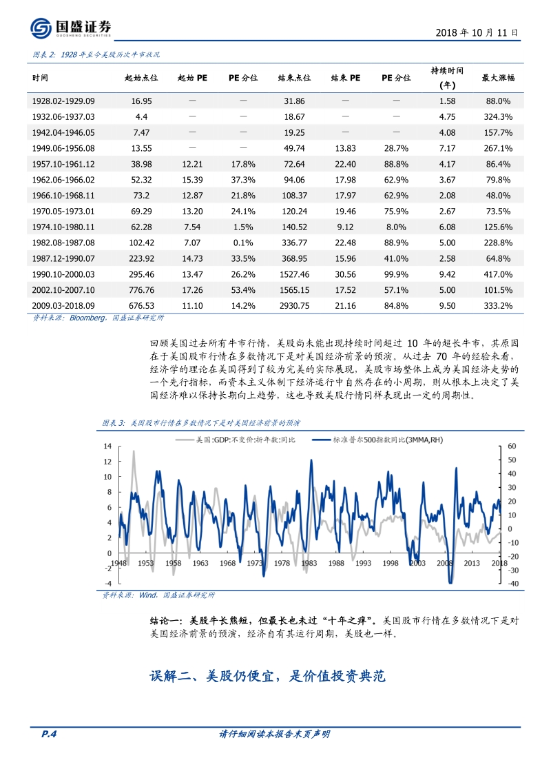 美股专题系列报告之一：我们对美股的几个误解.pdf_第4页
