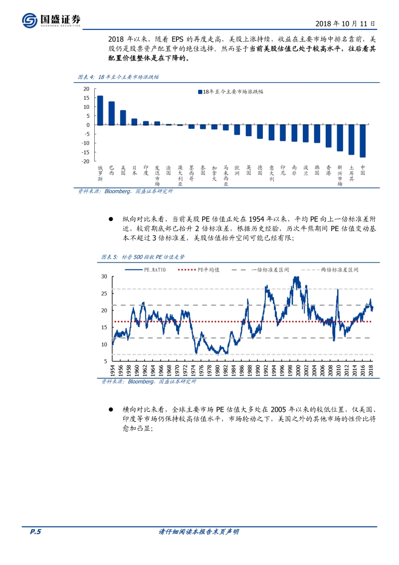 美股专题系列报告之一：我们对美股的几个误解.pdf_第5页