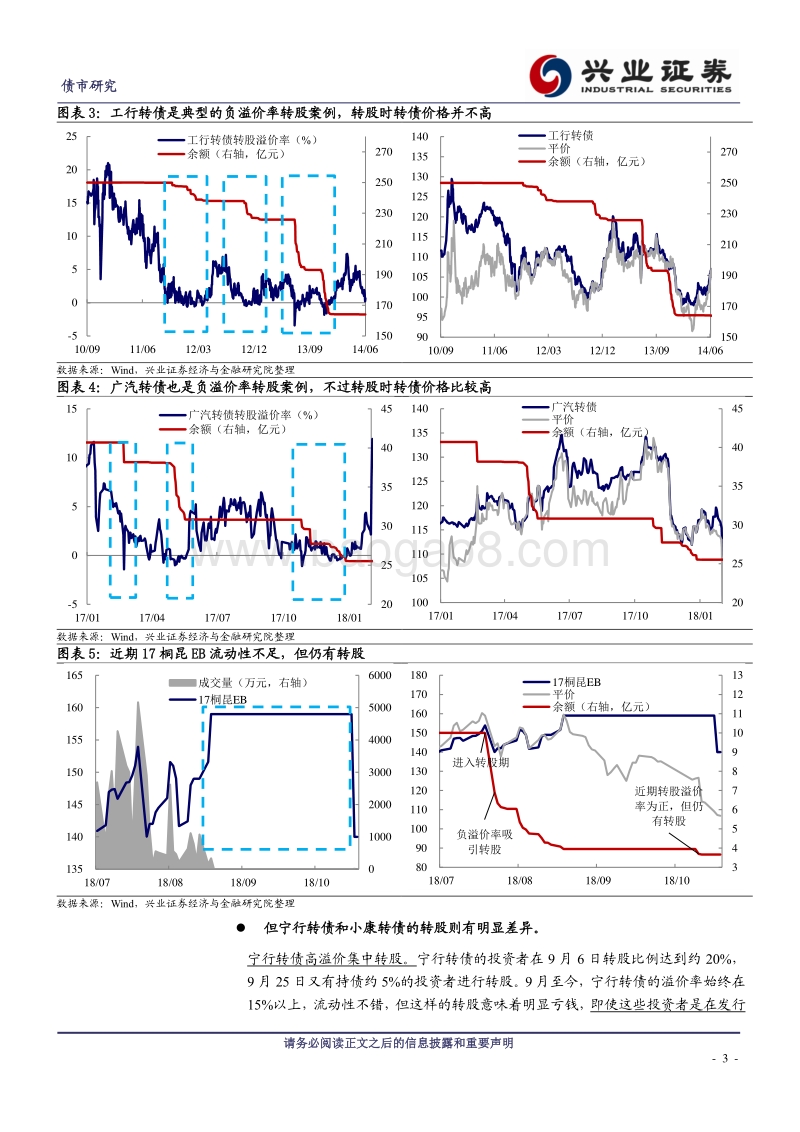 可转债研究：由宁行转债、小康转债转股所想到的.pdf_第3页
