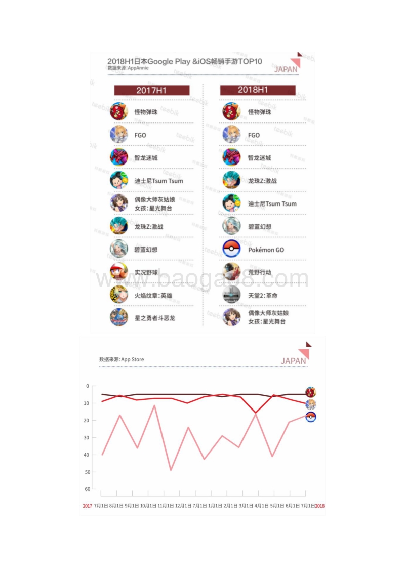 2018年H1全球手游市场报告之日本篇.pdf_第2页