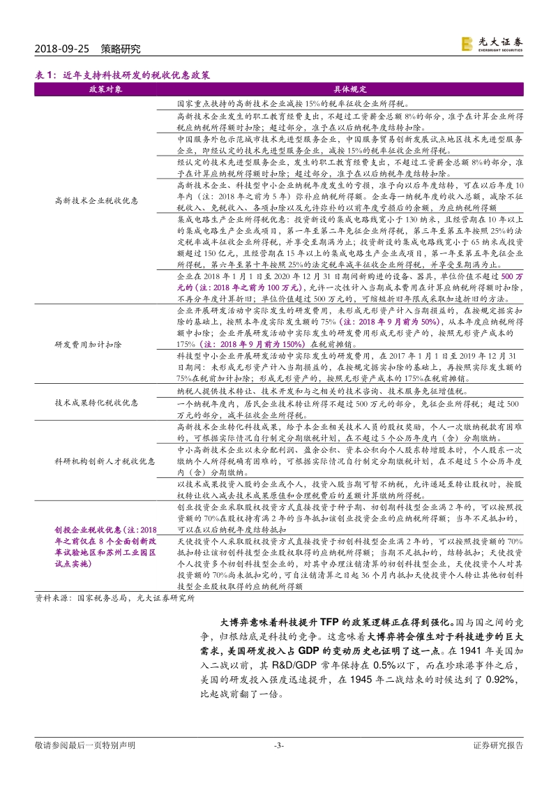 “烧钱振兴科技”系列报告之一：上调研发费用扣除比例如何影响行业盈利.pdf_第3页