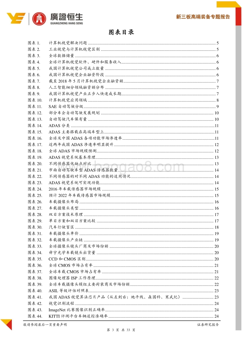 机器视觉之二：计算机视觉为驾驶保驾护航.pdf_第3页